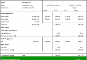 Voorbeeld Besparingsberekening Bezorgsupport